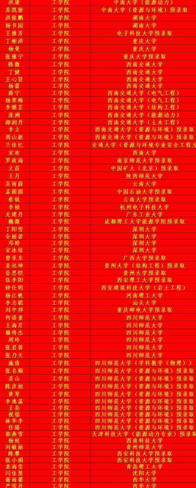  成功|四川师范大学2020年考研光荣榜，祝贺他们成功上岸