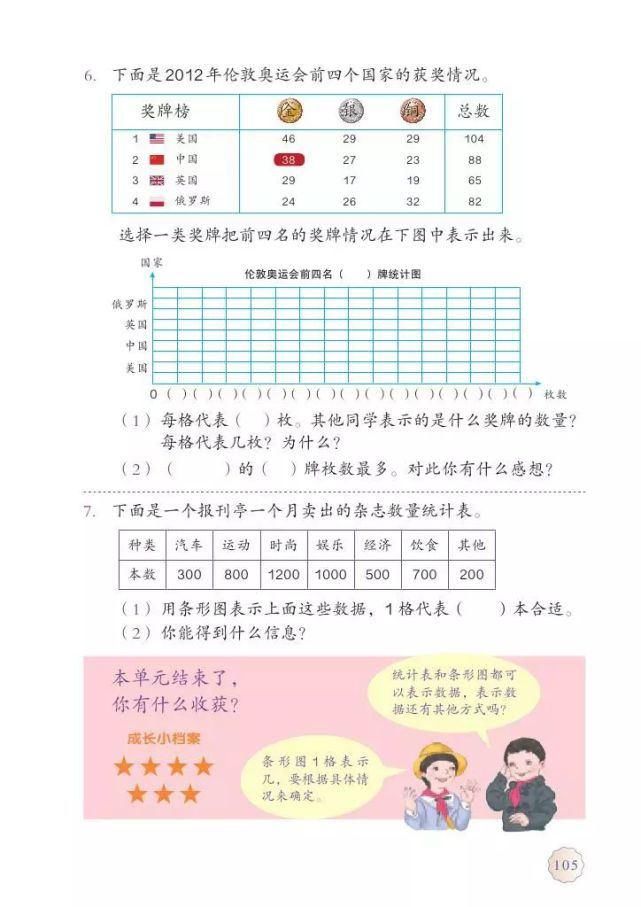 电子版|2020秋人教版四年级数学（上册）教材高清电子版及知识要点
