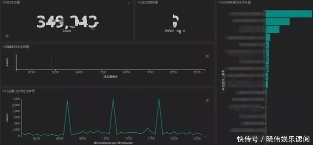  监控|太赞了！大佬竟然用ELK搭建起了支撑TB级的日志监控系统