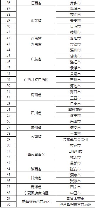 商务部公示全国第三批城市一刻钟便民生活圈试点名单