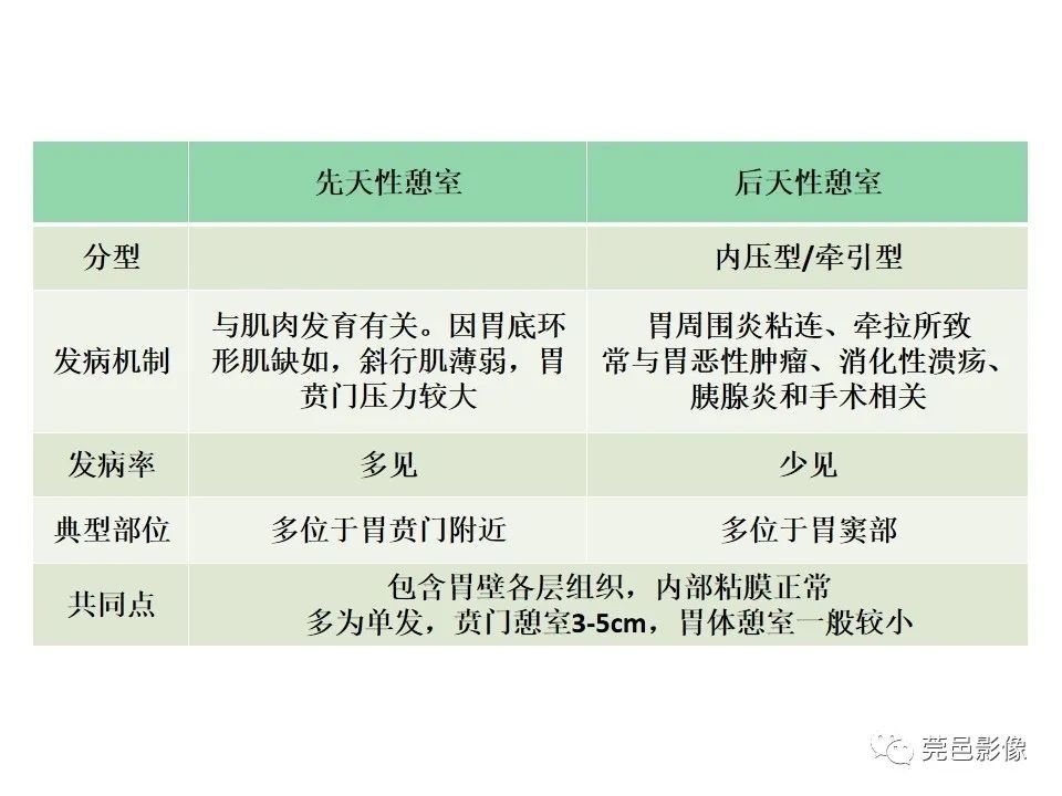 畸形|胃重复畸形CT诊断与鉴别诊断