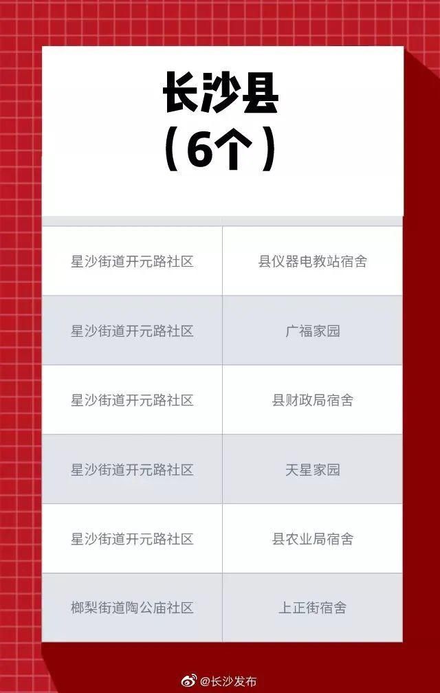 新桥新村社区|在长沙,814万元能把房子改成啥样?马王堆一小区这样做,效果让人惊喜…
