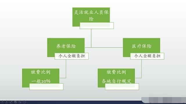 答案|自己缴的社保和有单位缴的社保有区别吗？答案你万万想不到