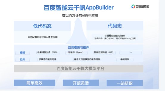 每期10万奖金，人人都可参加的AI原生应用挑战赛来了！