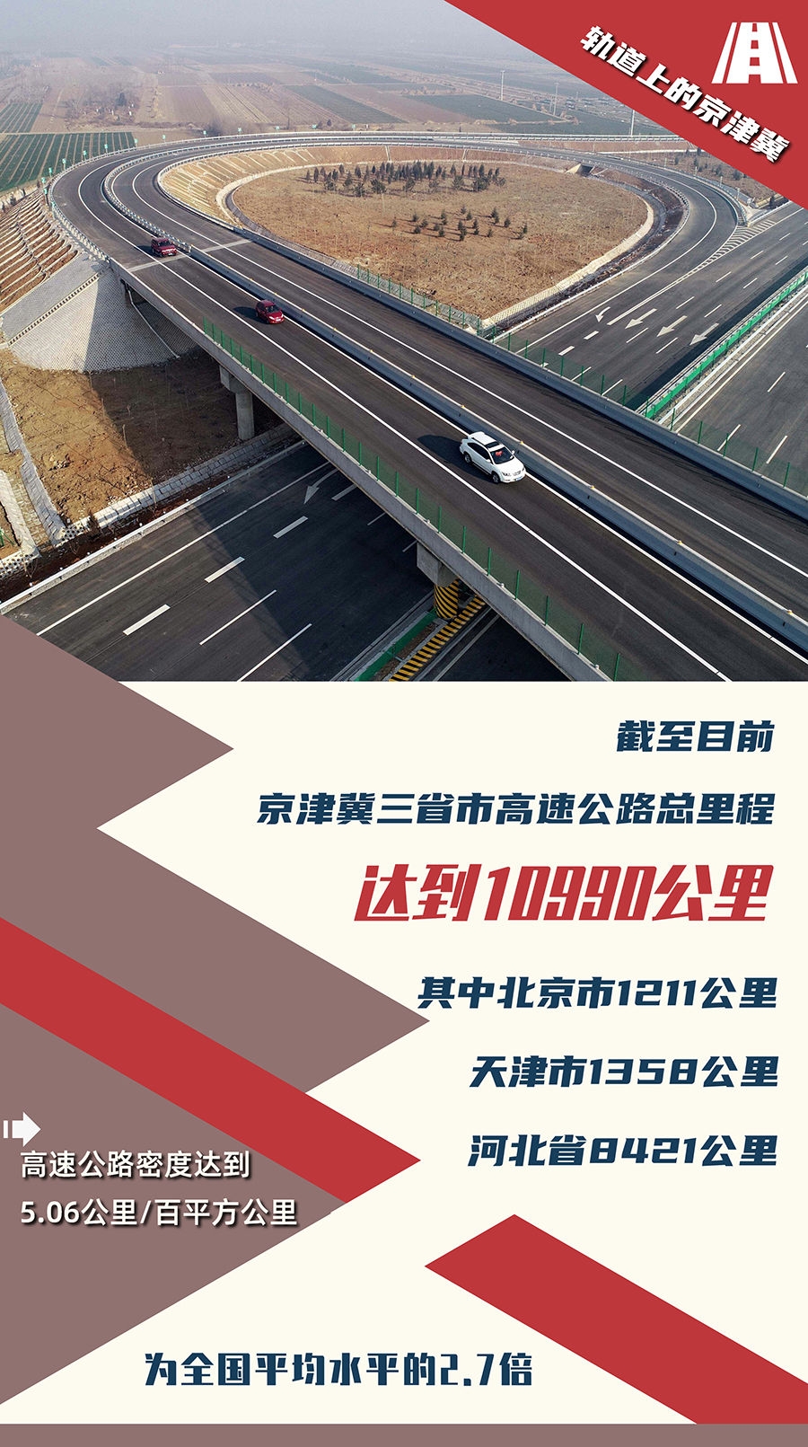 人享其行、物畅其流 数字看“轨道上的京津冀”加速跑