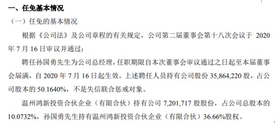  勇为|帝杰曼聘任孙国勇为总经理 持有公司50.16%股份