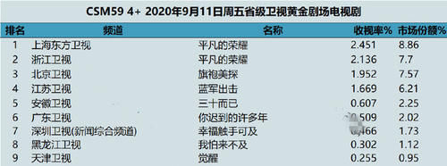  满满的|收视率暴跌！《元气满满的哥哥》、《中餐厅》不及《中国好声音》