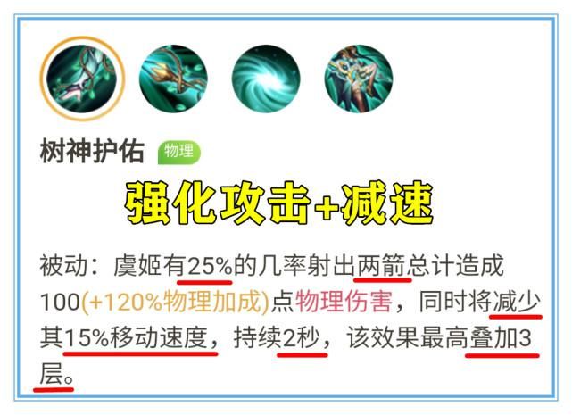 后羿|王者荣耀新赛季T0射手,能克制伽罗、后羿,萌新却坚持错误玩法