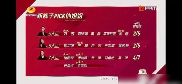  排名|乘风破浪的姐姐迷惑排名，吴昕淘汰万茜第一引争议，网曝出道名单