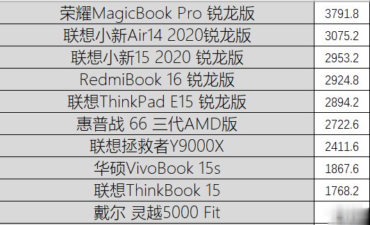  笔记本|“饥饿游戏”后12款笔记本大乱战 市面上你pick的全都有!