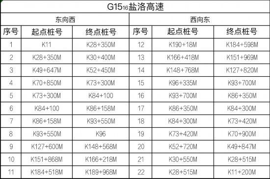 路交通安全|江苏高速公路全路网启用区间测速设备