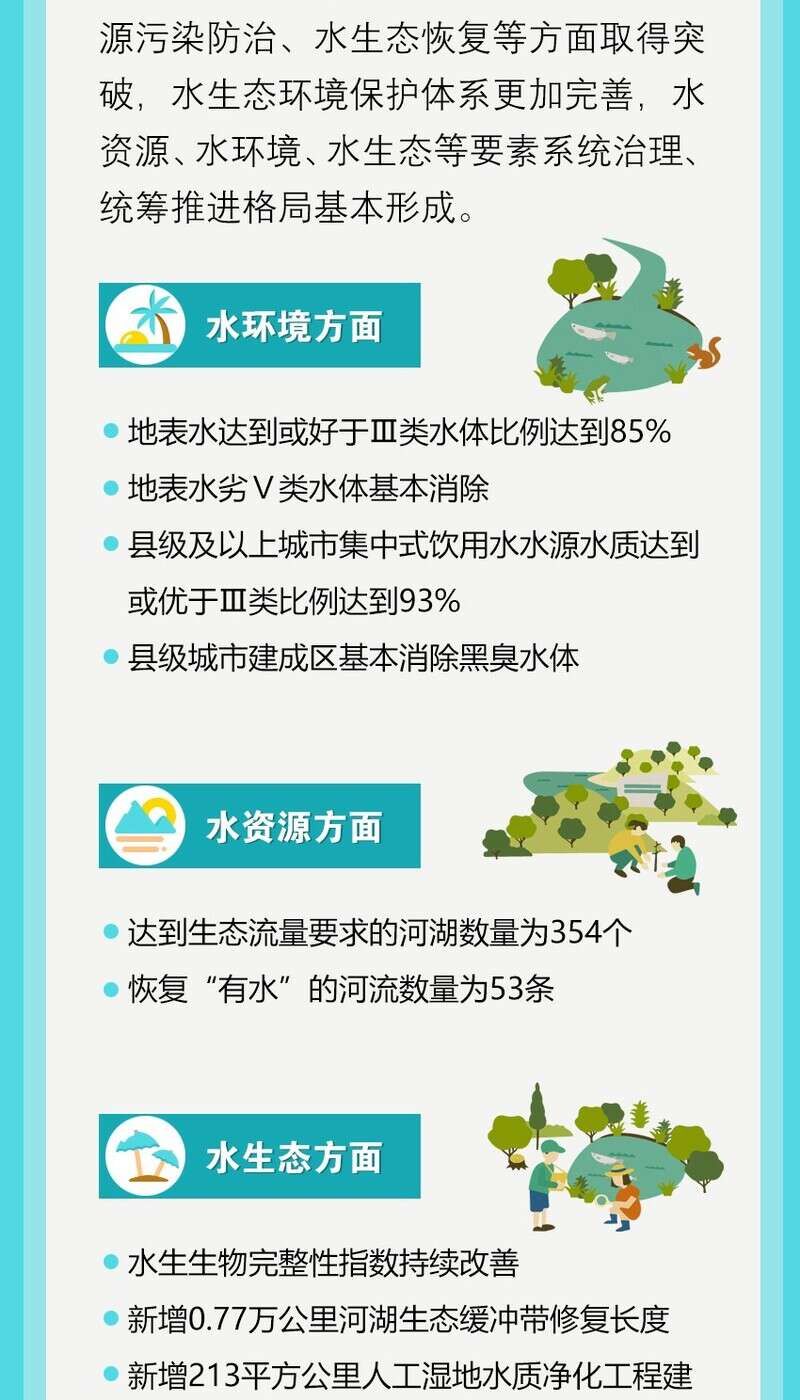 从“水污染防治”到“水生态环境保护”，规划更名折射我国治水理念升级