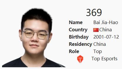 倒数第|英雄联盟S10战队巡礼之TES:旗舰引航,骑士远征!