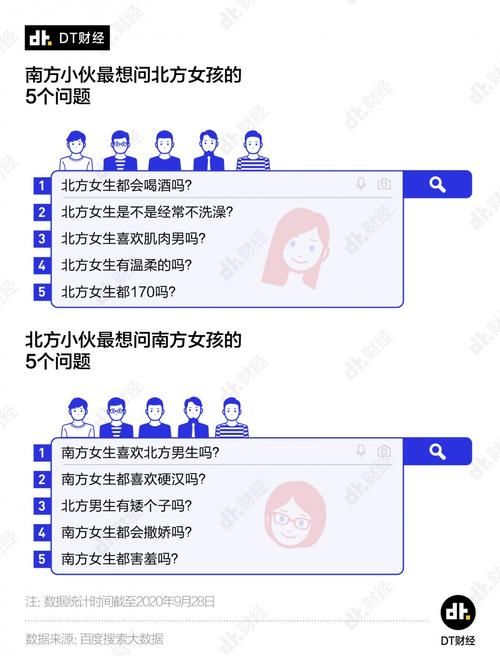 搜索|南方人和北方人都有哪些笑死人的误解？