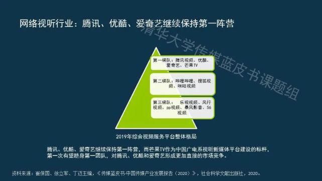  蓝皮书|传媒蓝皮书：传媒各领域呈现“视频化”和“直播化”趋势