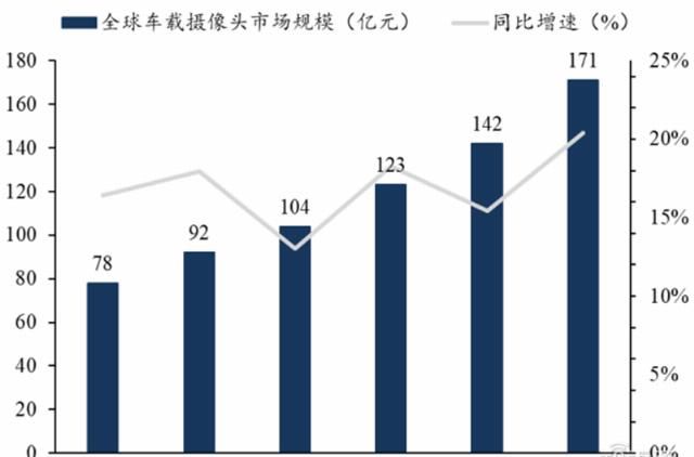  手机|揭秘快车道上的光学摄像头行业，手机成为最大助力 | 智东西内参