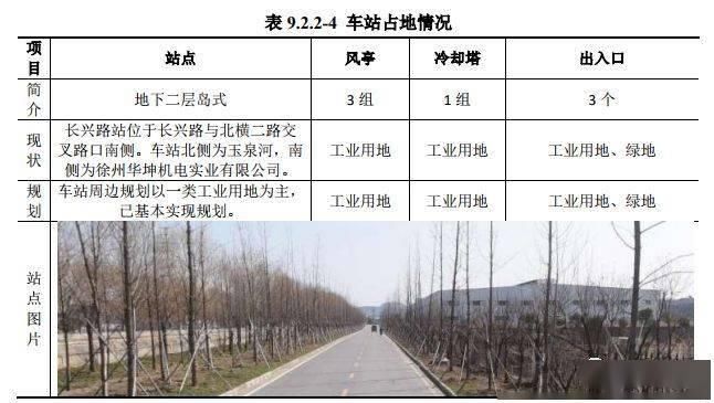  轨道交通|徐州地铁6号线传来最新动态！开工时间已定