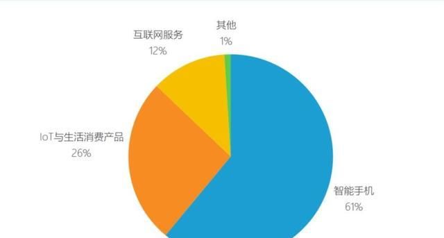 天花板|小米手机十周年,也是互联网十年,手机或将迎来行业的“天花板”
