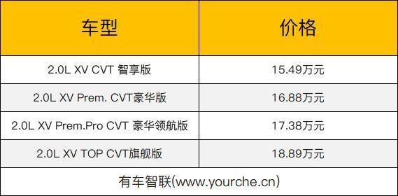  指导价|2021款东风日产逍客上市 配置升级 指导价15.49万-18.89万元