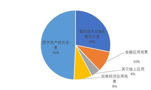  区块|全球区块链产业发展月报：政策环境持续向好，火爆DeFi拉动投融资再创新高