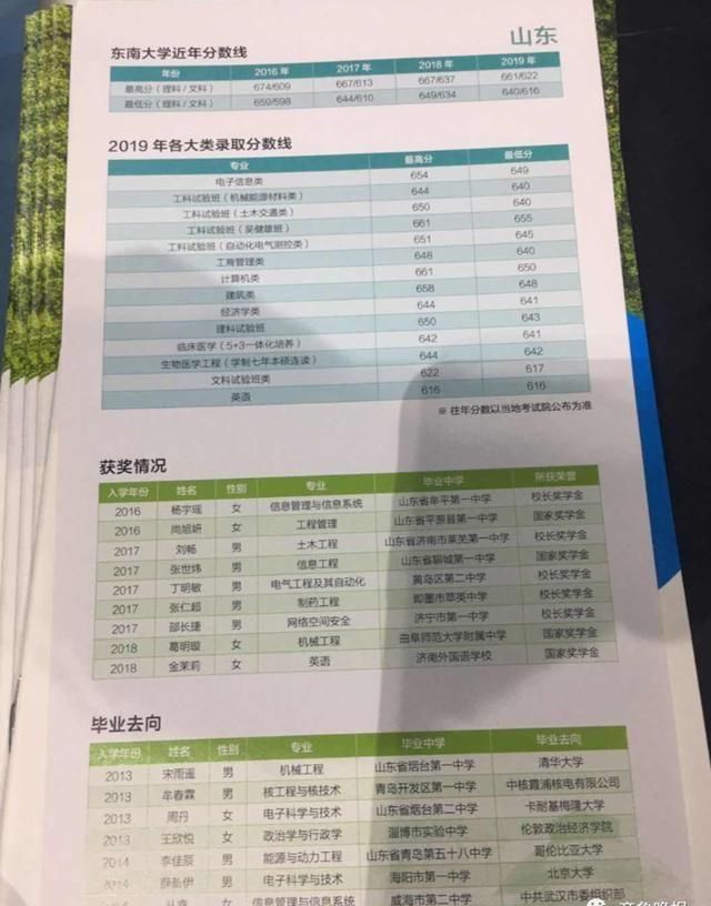  高招|最新最全高校预估分！7月28日潍坊富华高招会等你
