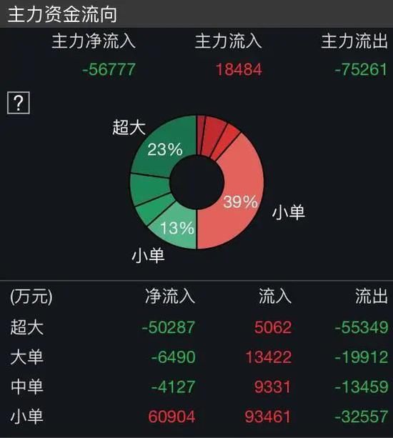  剧情|创业板三大“妖股”剧情突然又反转：最高振幅40% 真没戏了？