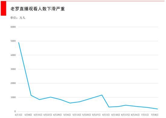  李佳琦|盯了李佳琦、薇娅等头部主播一个月，发现了这些选品规律