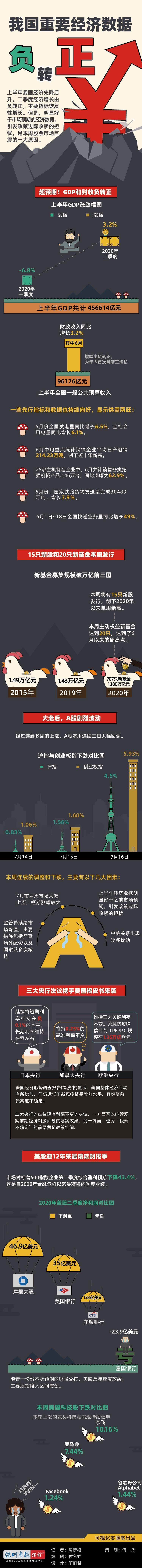  经济|图说市场：我国重要经济数据负转正