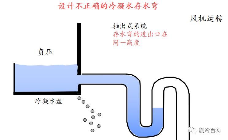  安装|冷凝水管存水管的使用与安装