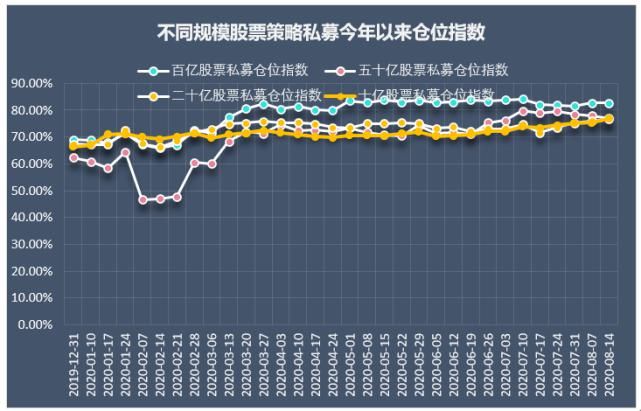  刚刚|刚刚，又有爆款基金！一天卖了至少100亿