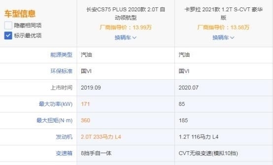 拉和|同样价位下卡罗拉和 CS75plus怎么选?