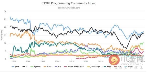  编程语言|为了运行十年前的代码 程序员们翻出了一台 1977 年的 Apple II