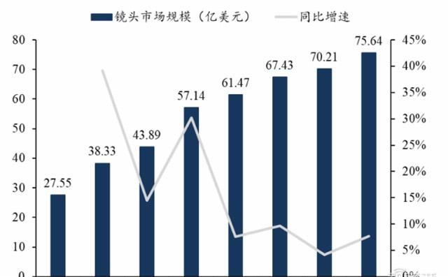  手机|揭秘快车道上的光学摄像头行业，手机成为最大助力 | 智东西内参