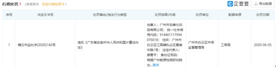 广州市白云|广州泊美化妆品公司质量管理存缺陷 “韩熙”等品牌产品曾抽检不合格