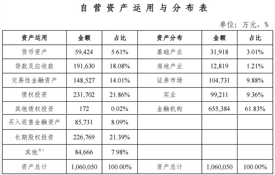 天津信托：2022年净利5.76亿元，资产不良率升至7.58%