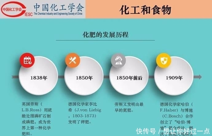 不该|【科普】化工和生活-吃化工的,穿化工的,用化工的,我们不该再骂化工了!