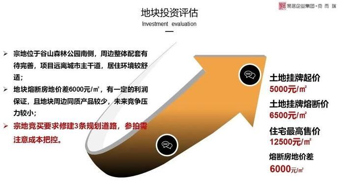  报告|报告！岳麓区055号栅格报告已出