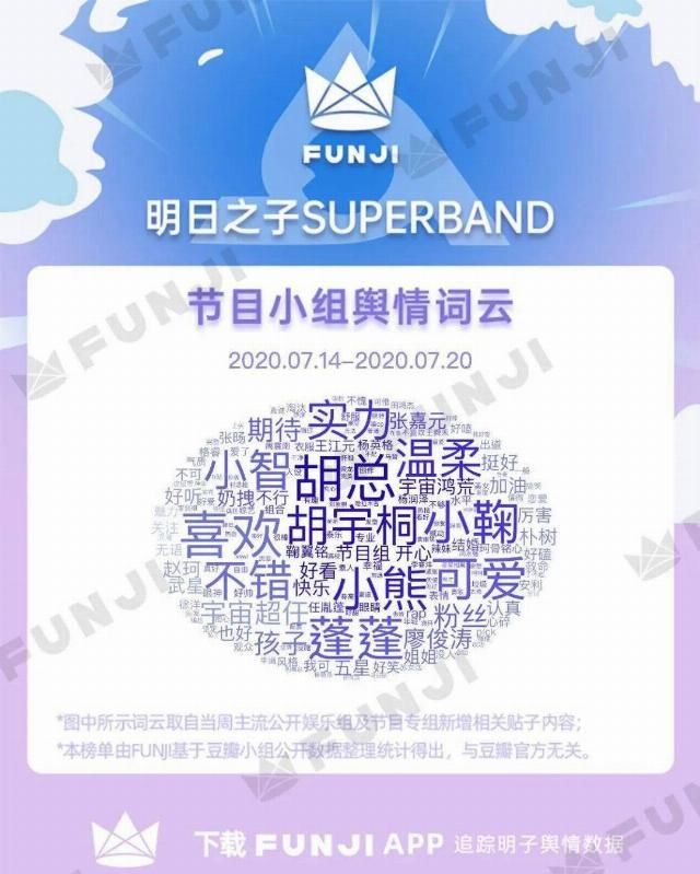  之子乐团季|这档词云千奇百怪的乐团节目，你真香了吗？