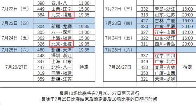  常规赛|冲击第三！七连胜后辽篮只剩最后一个目标