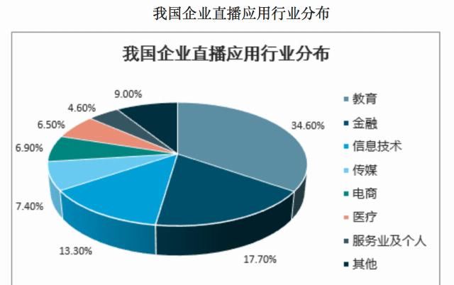  主播|主播厮杀难淘金，厂商“卖水”有红利