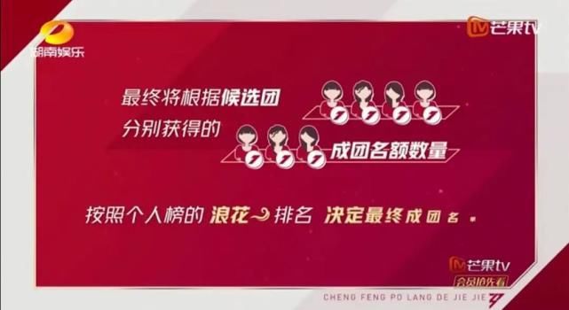  成团|《乘风破浪的姐姐》决赛规则分析，哪些姐姐成团的可能性更大？