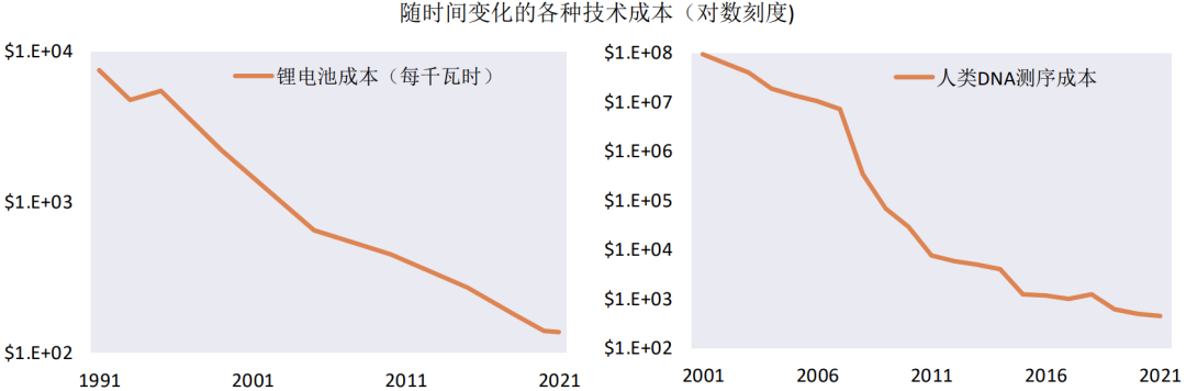 如何在“百年变局”的世界里做投资？