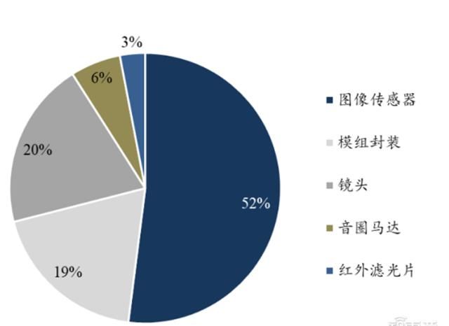  手机|揭秘快车道上的光学摄像头行业，手机成为最大助力 | 智东西内参