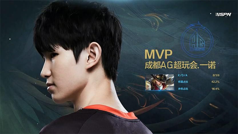 鲁班大师|射手发挥才是AG和TS取胜的关键?一诺状态回暖,暖阳无力回天!