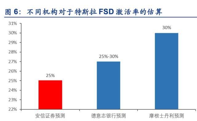 财报|特斯拉，隐藏在财报中的秘密：特斯拉软件收入已超10亿美元