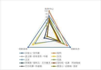  发布|全球视野，创新驱动，2020中关村论坛发布系列重磅成果与政策