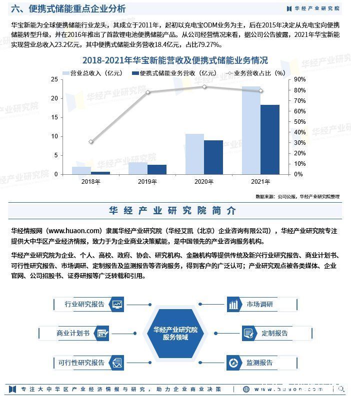 2023年中国便携式储能出货量、产品结果、市场规模、竞争格局分析
