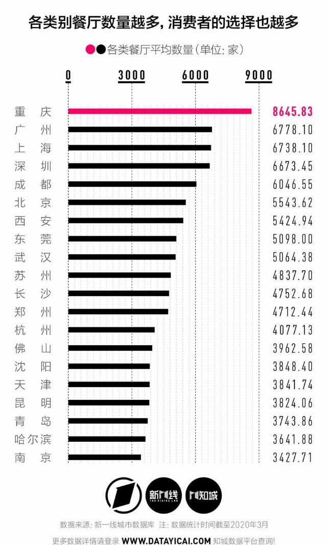 餐饮行业|川菜“一统江湖”多年,中国城市的餐饮文化变得更丰富了吗?