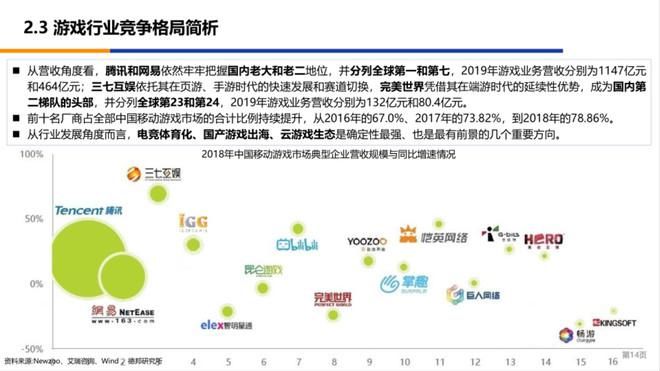  框架|看穿十大行业—浅谈传媒行业投研框架
