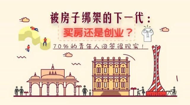 创业公司＂,＂fkws＂:＂中年|被房子绑架的下一代：买房还是创业？70％的青年人回答很现实！